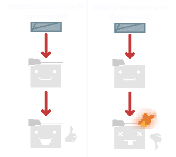 diskpart showing the SSD can be detected